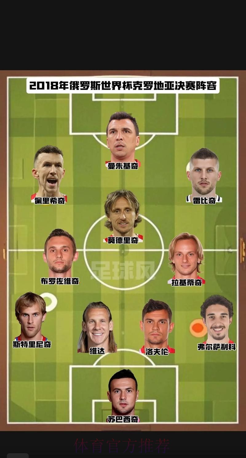 世界杯克罗地亚梅西阵容解析最新更新 世界杯克罗地亚梅西阵容解析最新更新