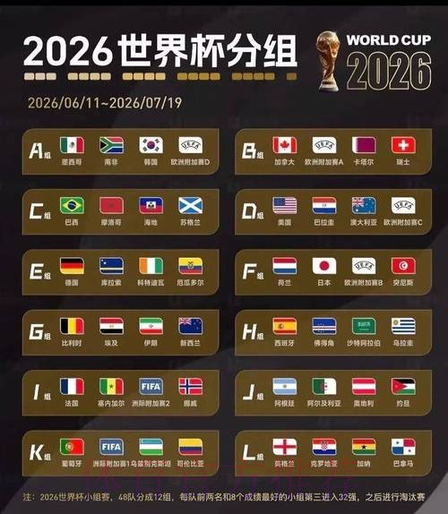 2026美加墨世界杯实时比分今日 2026美加墨世界杯实时比分今日