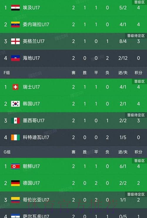 世界杯小组赛积分更新