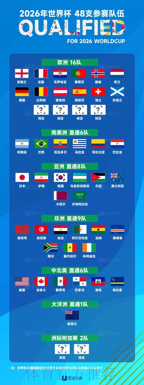 世界杯球队名单高清 世界杯球队名单高清