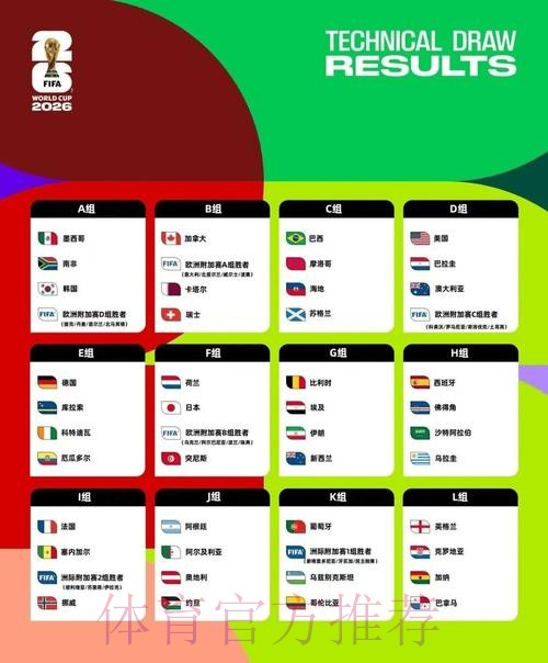 2026美加墨世界杯阵容分析推荐 2026美加墨世界杯阵容分析推荐