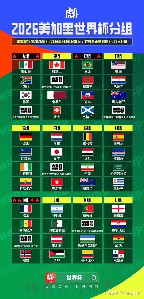 2026美加墨世界杯阵容分析网站