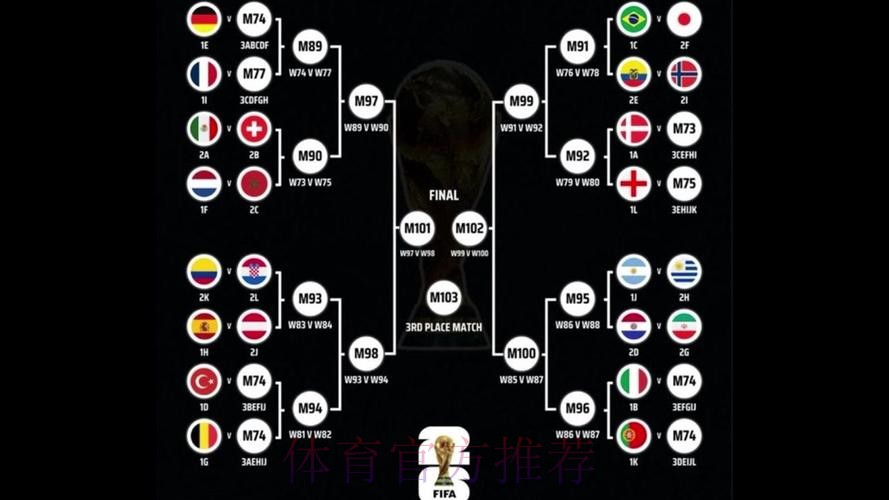 世界杯球队名单技巧